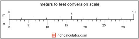 1 fuß in meter|Feet to Meters (ft to m) Conversion